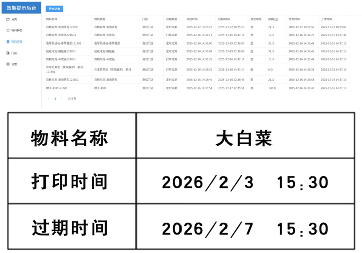 һ����������Ч�淶�������д����