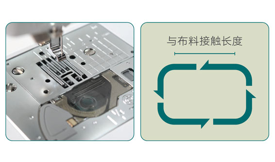 SFDS�����˶�ʽ�Ͳ�����ϵͳ