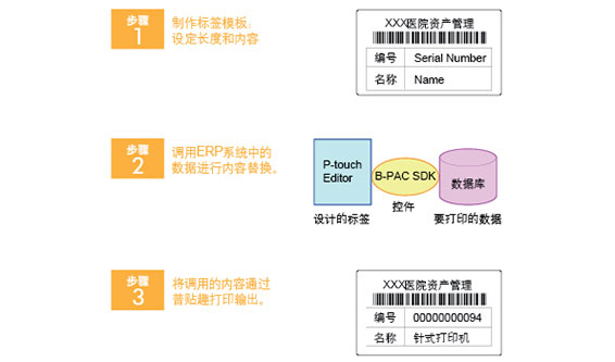 b-PAC SDK������