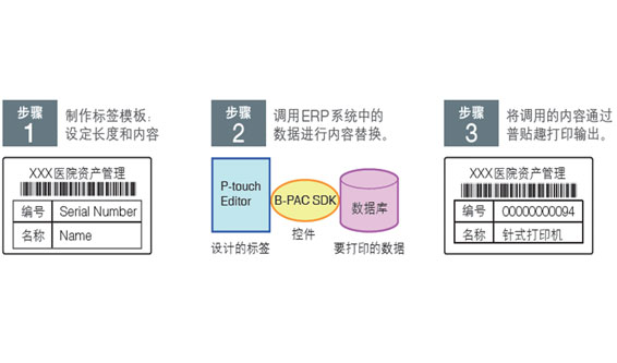 ���b-Pac����