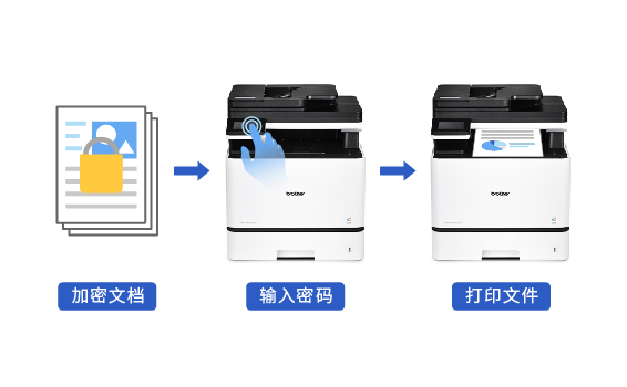 ���ܴ�ӡ ˢ����ӡ ��ȫ����