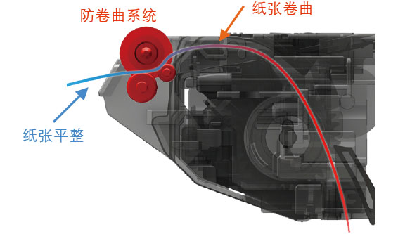 ������ϵͳ