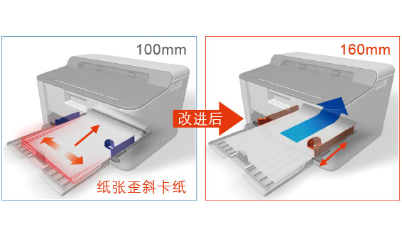 ���ȵ���