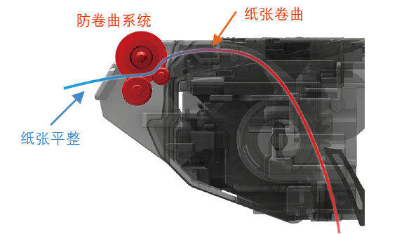 ������ϵͳ