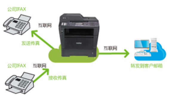 Super  G3���ٴ���