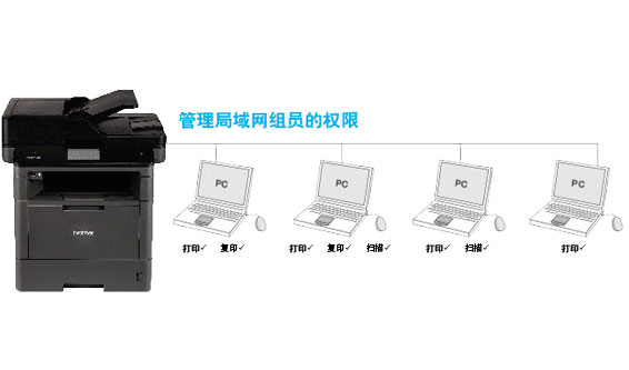 ��ȫ������