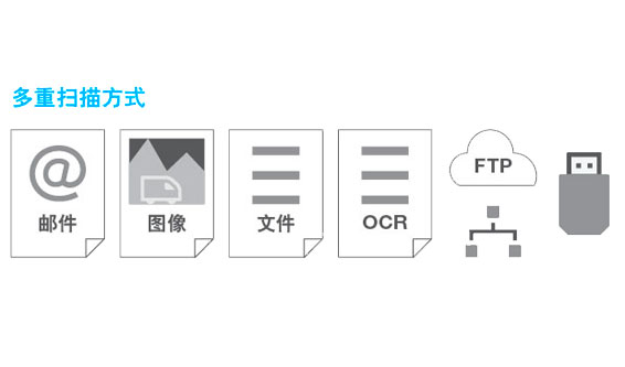 ����ɨ�跽ʽ