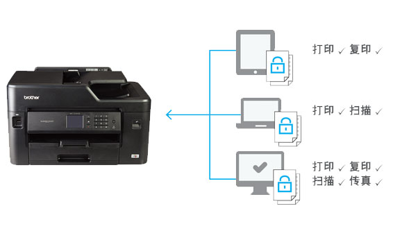 ��ȫ������