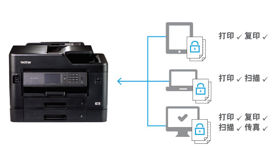 ��ȫ������