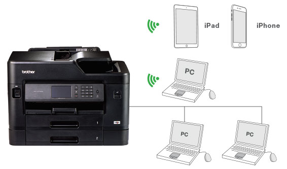 �������ӣ����ߡ����ߣ�