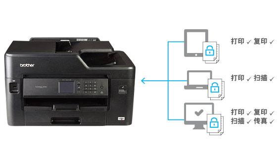 ��ȫ������