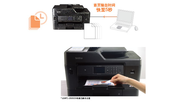 ���ٸ߾��ȴ�ӡ/��ҳ���ʱ��