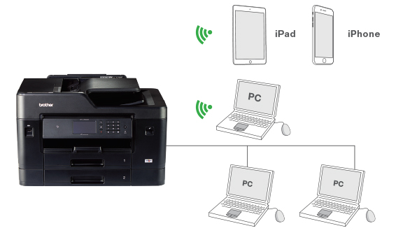 �������ӣ����������ߣ�