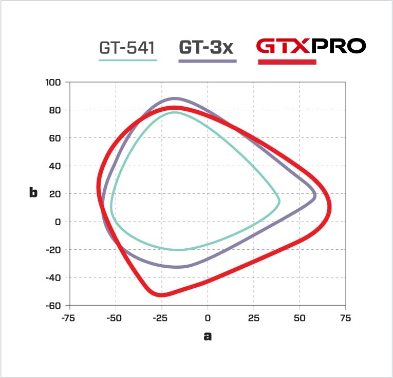 ɫ�ʸ�������