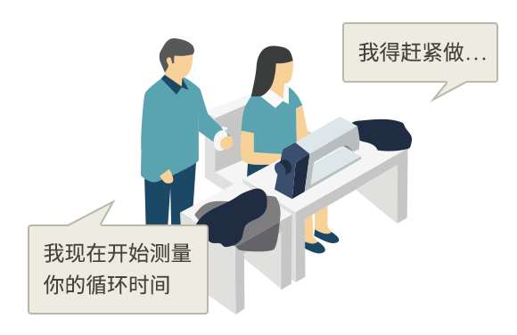 �����ڿ�ʼ�������ѭ��ʱ�䣡���ҵøϽ�������