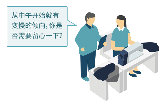 �����翪ʼ���б��������������Ƿ���Ҫ����һ����