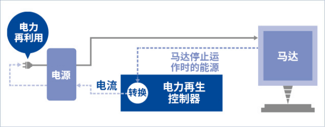 ��Դ����ϵͳ