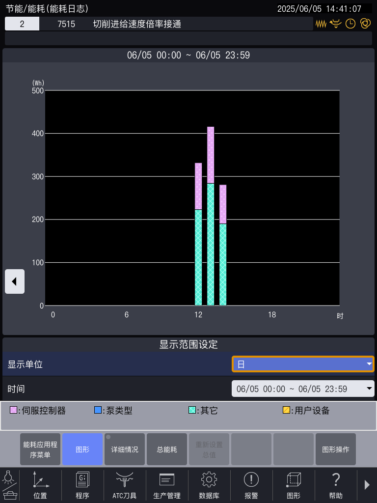 �ĵ���ͳ��