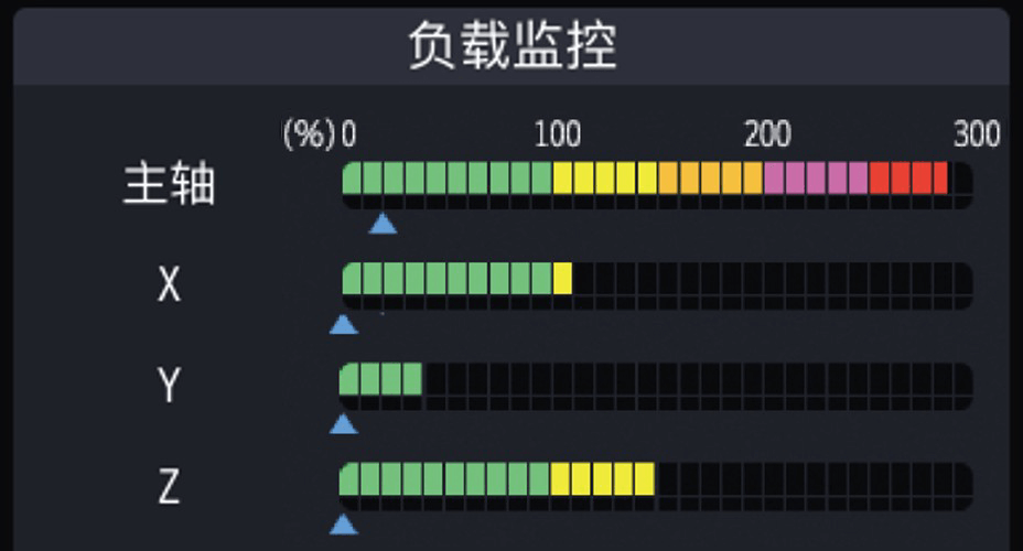 ����Ԥ�⹦��