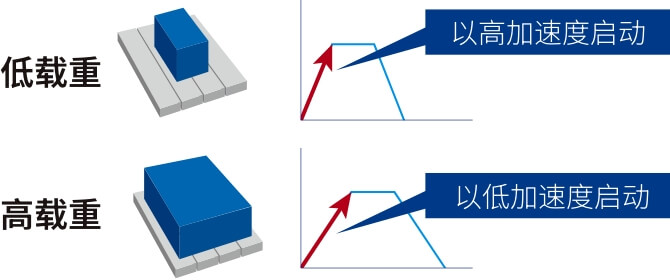 �Ż����ٶ��趨 XY��