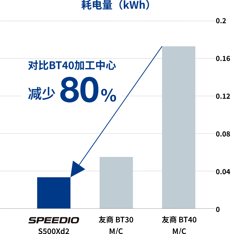 �ĵ��� �Ա�BT40�ӹ����� ����80%