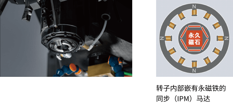 ת���ڲ�Ƕ���������� ͬ����IPM������