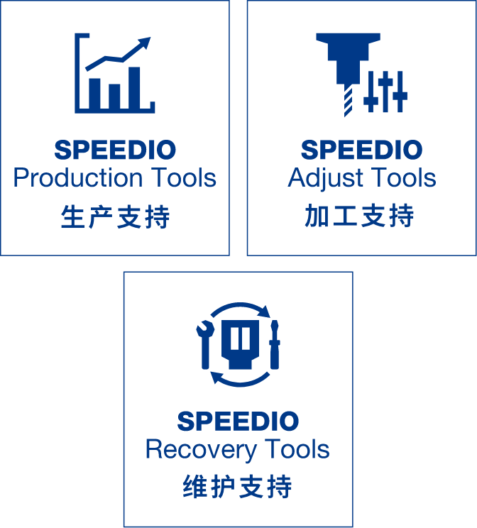 ����֧�֡��ӹ�֧����ά��֧��