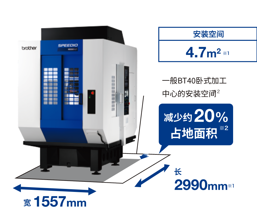 ��װ�ռ�4.7�O������Լ20%ռ�������