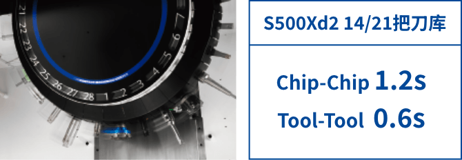 S500Xd2 14/21���ѵ���