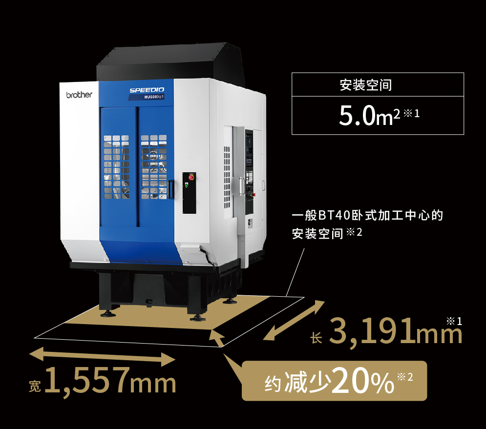 ��װ�ռ� 5.0�O��1