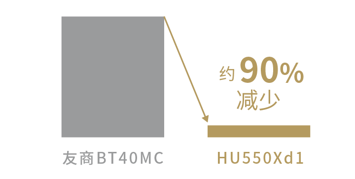 ����������Լ����90%