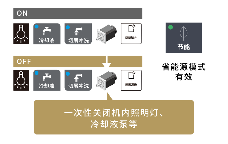 һ���رջ���������������Һ�õ�