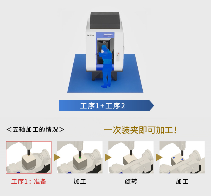 ����Լ ����ӹ������