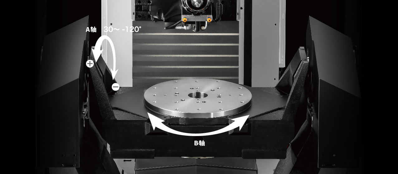 A�� 30��~-120�� B��