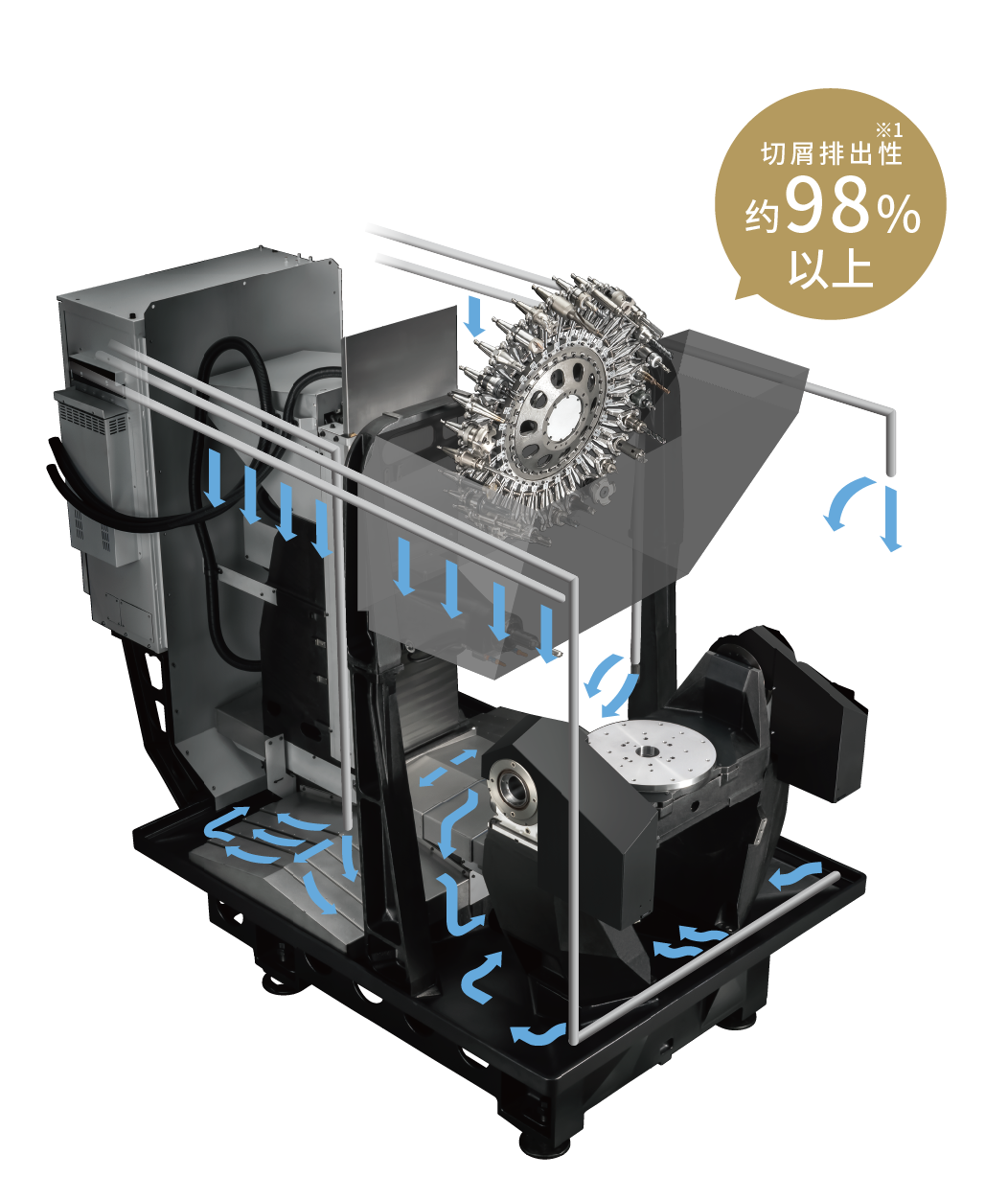 ��м�ų��� Լ98%����