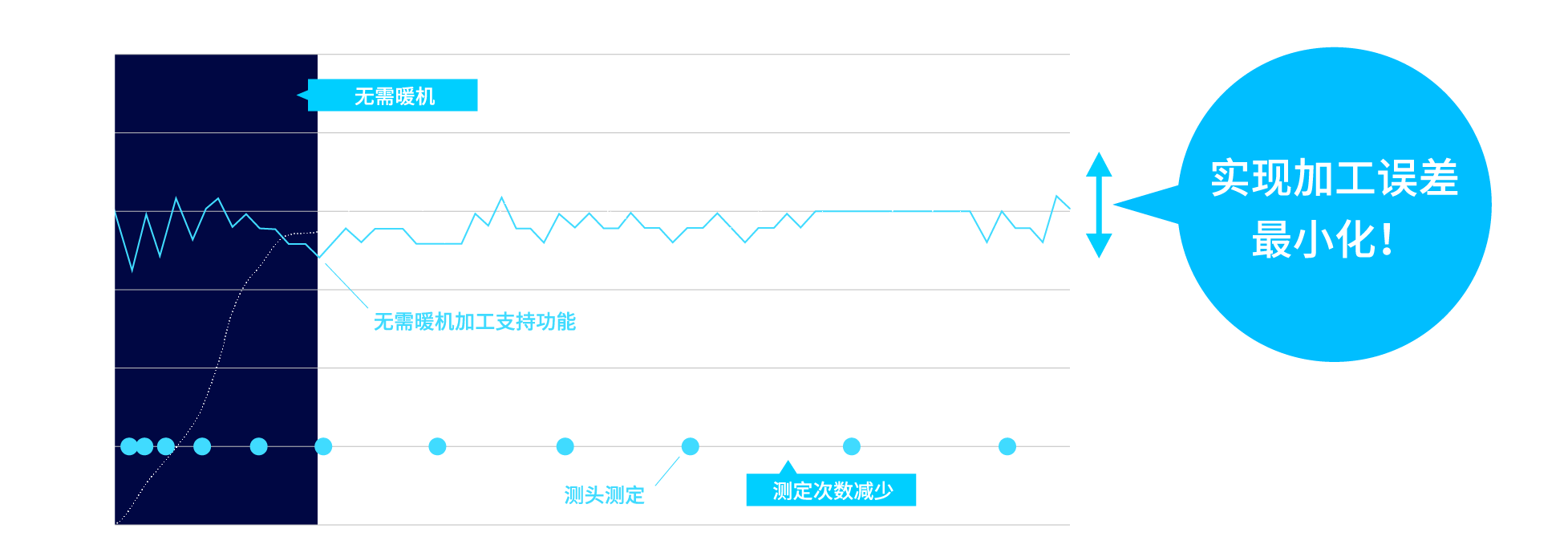 ����ů���ӹ�֧Ԯ���� ʵ�ּӹ������С��