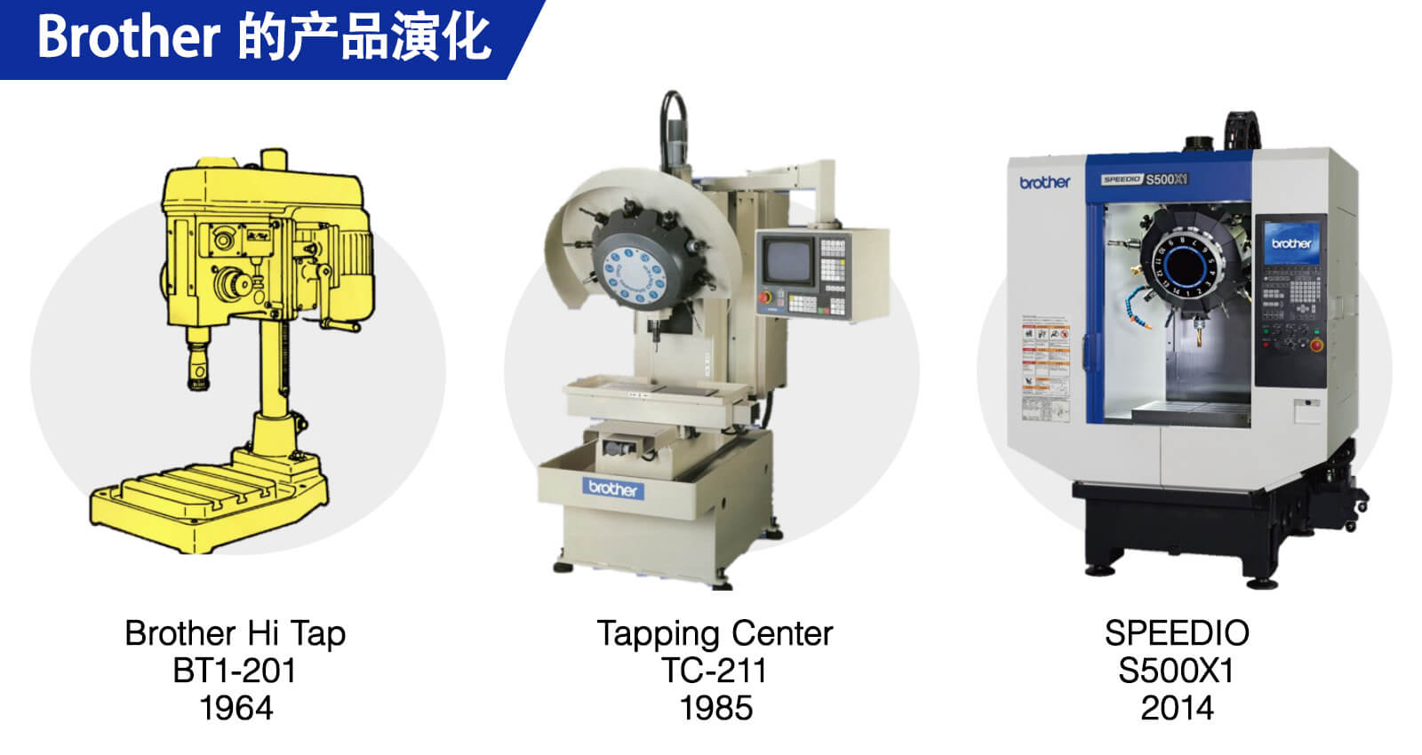 Brother�Ĳ�Ʒ�ݻ�