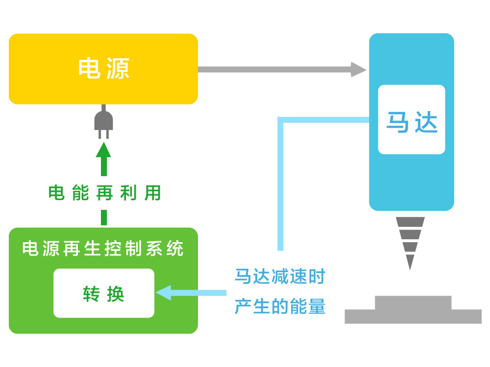 ���ػ����ĸߺ��ܲ���