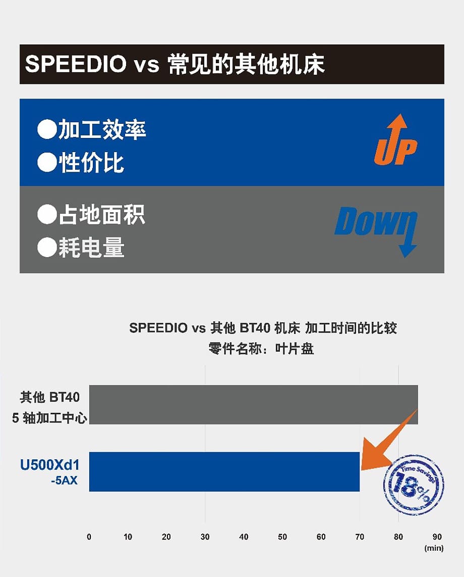 SPEEDIO ���������ӹ�������