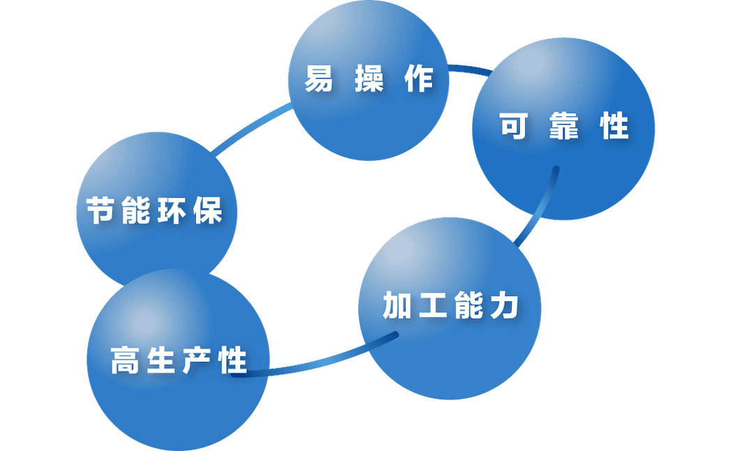 һֱ���͹���BT30��SPEEDIO�߸��Ը�Ť������