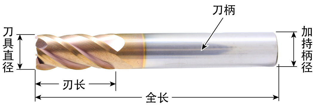 ��ϳ��������λ������