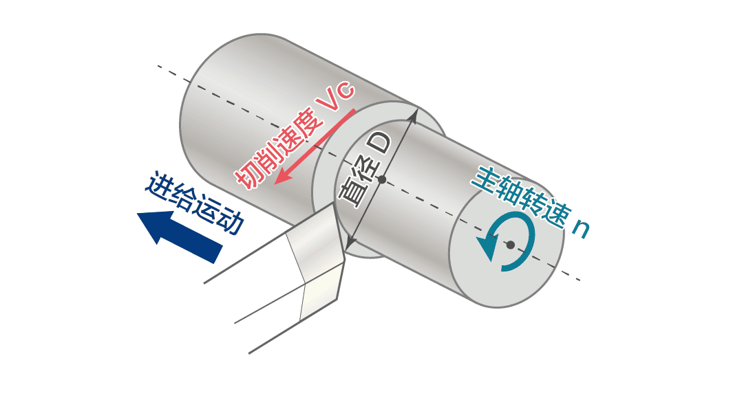 �����˶���ʾ��ͼ