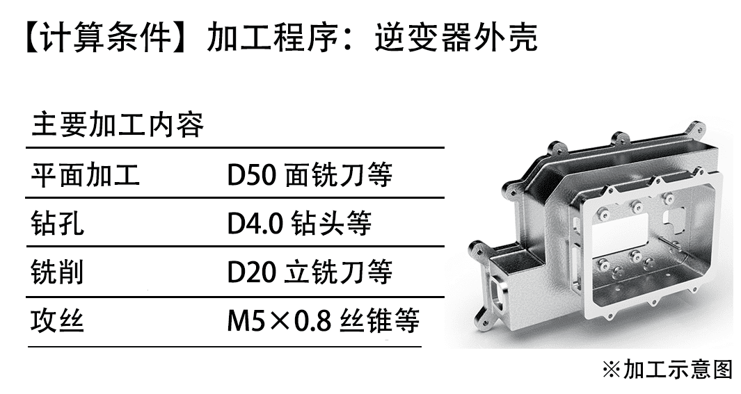 ��������Ϊ�������ǵļӹ���ƽ��ӹ��������ϳ������˿