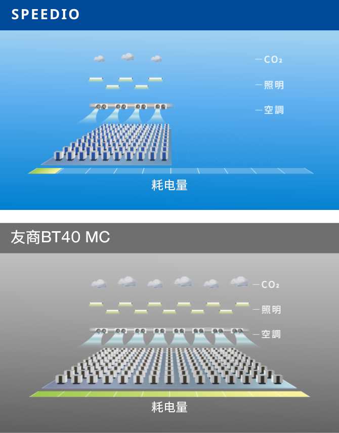 ������BT40 MC�����Ч����ռ�����