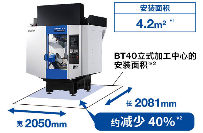 ����ӹ�����U500Xd2��ͬ�����г̵�BT40�ӹ������������װ���Լ����40%