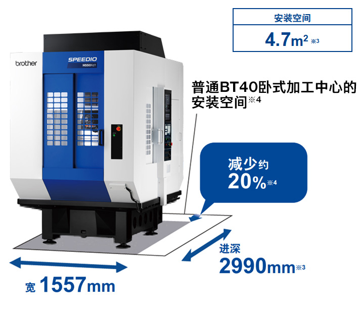 ��ʽ�ӹ�����H550Xd1��ͬ�����г̵�BT40��ʽ�ӹ�������ȣ��ռ����Լ20%��