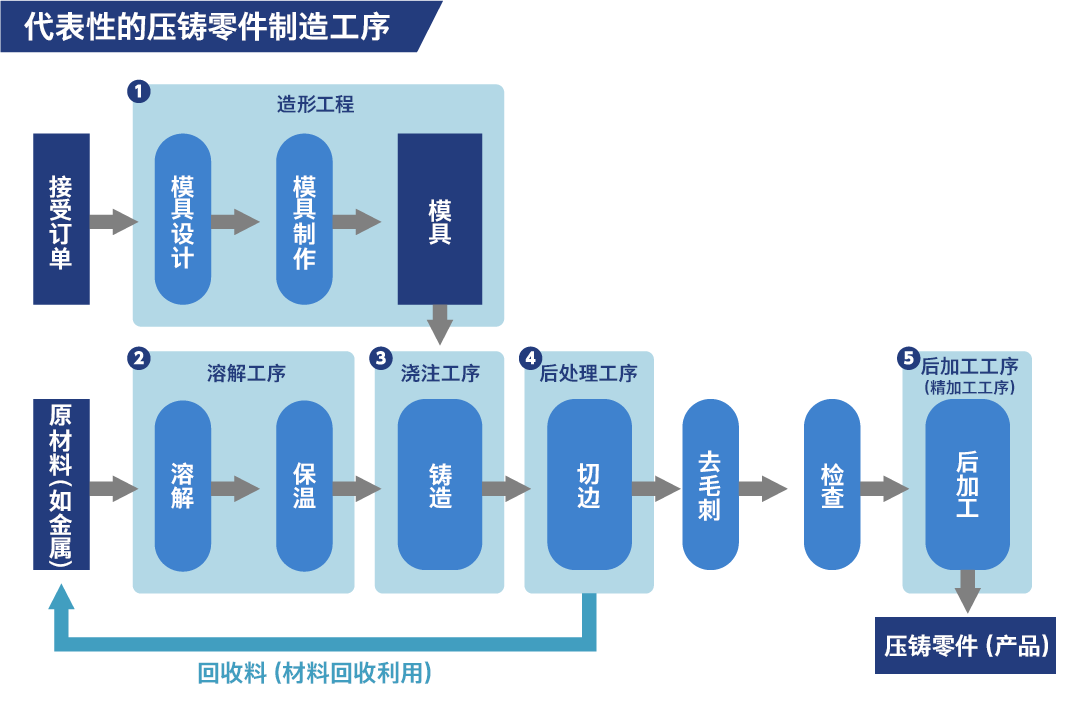 �����Ե�ѹ��������칤��ʾ��ͼ