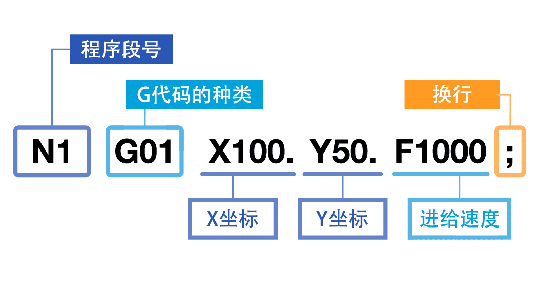 G�������Ľ�������