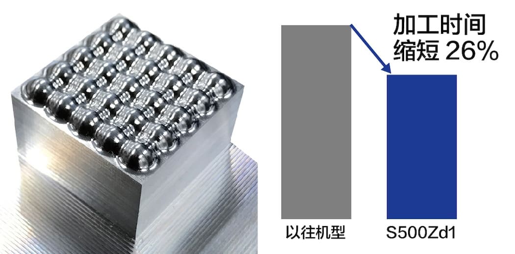 �߾���ģʽBII��ѡ����S700Zd1��