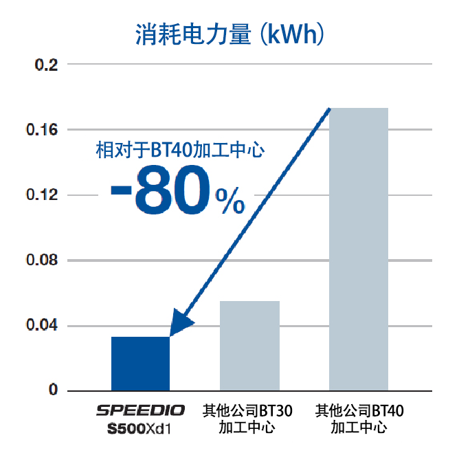 ����������������